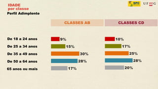 IDADE
por classe
Perfil Adimplente

                    CLASSES AB   CLASSES CD



De 18 a 24 anos

De 25 a 34 anos

De 35 a 49 anos

De 50 a 64 anos

65 anos ou mais
 