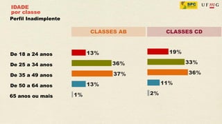 IDADE
por classe
Perfil Inadimplente

                      CLASSES AB   CLASSES CD



De 18 a 24 anos

De 25 a 34 anos

De 35 a 49 anos

De 50 a 64 anos

65 anos ou mais
 