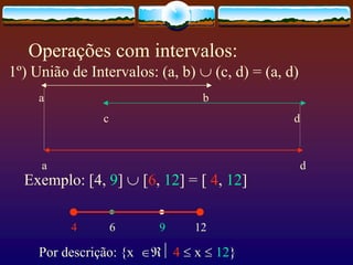 Operações com intervalos:
1º) União de Intervalos: (a, b)  (c, d) = (a, d)
a b
c d
a d
4 6 9 12
Exemplo: [4, 9]  [6, 12] = [ 4, 12]
Por descrição: {x  4  x  12}
 