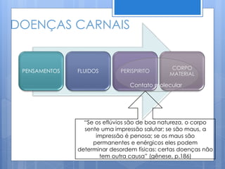 DOENÇAS CARNAIS
PENSAMENTOS FLUIDOS PERISPIRITO
CORPO
MATERIAL
“Se os eflúvios são de boa natureza, o corpo
sente uma impressão salutar; se são maus, a
impressão é penosa; se os maus são
permanentes e enérgicos eles podem
determinar desordem físicas: certas doenças não
tem outra causa” (gênese, p.186)
Contato molecular
 