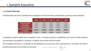 1. Sumário Executivo
13
1.2. O Hotel X Mercado
O desempenho do hotel, considerando a captação nos três mercados considerados, pode ser assim estimado:
A projeção da diária média está competitiva com o mercado primário e equilibrada com outros hotéis similares
nos mercados secundários e terciários. As diárias não incluem café da manhã.
Para projeção financeira, a ocupação foi estabilizada em 75,36% para não supervalorizar o resultado do hotel e
ponderar possíveis novos hotéis no mercado.
 