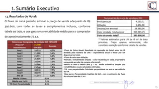 1. Sumário Executivo
15
1.3. Resultados do Hotel:
O fluxo de caixa permite estimar o preço de venda adequado de R$
390.600, com todas as taxas e complementos inclusos, conforme
tabela ao lado, o que gera uma rentabilidade média para o comprador
de aproximadamente 7% a.a.
•Fluxo de Caixa Anual: Resultado da operação do hotel antes do IR
dividido pelo número de UHs – equivalência anual e linear por UH
disponível no hotel.
•Fluxo de caixa sem inflação.
•Rentabi.: rentabilidade simples – valor recebido por cada proprietário
comparado ao valor de compra referencial .
•Média 10 anos e Média Ano 3 – 10: média aritmética simples das
rentabilidades anuais calculadas estimadas.
•TIR com perpetuidade: Calculado perpetuidade no ano 10 para cálculo
da TIR.
•Base para a Perpetuidade: CapRate de 8,5% , com crescimento de fluxo
de caixa na base de 2% a.a.
Retorno ao Comprador da Unidade IBIS TATUAPÉ
Preço m² 21.700
Rentab.
Investimento -390.600
Ano 1 18.518 4,7%
Ano 2 21.008 5,4%
Ano 3 23.591 6,0%
Ano 4 26.605 6,8%
Ano 5 28.398 7,3%
Ano 6 28.966 7,4%
Ano 7 29.546 7,6%
Ano 8 30.136 7,7%
Ano 9 30.739 7,9%
Ano 10 31.354 8,0%
Média 10 anos 6,9%
Média ano 3 a10 7,3%
TIR Com Perpetuidade 8,3%
Composição do preço de venda por UH
Pré-Operação 4.230,71
Afiliação 1.404,00
Decoração e enxoval 28.980,00
Valor Unidade Habitacional 355.985,29
Valor de venda total* 390.600,00
* Valores estimados para UH de 18 m² de área
privativa. Preço apenas referencial, não
considera variação conforme tabela de vendas.
 
