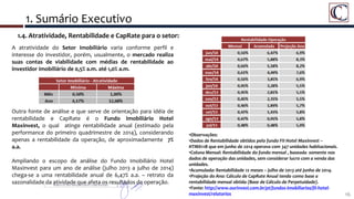 16
Detalhe da Área do Porto Maravilha
1.4. Atratividade, Rentabilidade e CapRate para o setor:
A atratividade do Setor Imobiliário varia conforme perfil e
interesse do investidor, porém, usualmente, o mercado realiza
suas contas de viabilidade com médias de rentabilidade ao
investidor imobiliário de 0,5% a.m. até 1,0% a.m.
Outra fonte de análise e que serve de orientação para idéia de
rentabilidade e CapRate é o Fundo Imobiliário Hotel
Maxinvest, o qual atinge rentabilidade anual (estimado pela
performance do primeiro quadrimestre de 2014), considerando
apenas a rentabilidade da operação, de aproximadamente 7%
a.a.
Ampliando o escopo de análise do Fundo Imobiliário Hotel
Maxinvest para um ano de análise (julho 2013 a julho de 2014)
chega-se a uma rentabilidade anual de 6,47% a.a. – retrato da
sazonalidade da atividade que afeta os resultados da operação.
•Observações:
•Dados de Rentabilidade obtidos pelo fundo FII Hotel Maxinvest –
HTMX11B que em junho de 2014 operava com 347 unidades habitacionais.
•Coluna Mensal: Rentabilidade do fundo mensal , baseada somente nos
dados de operação das unidades, sem considerar lucro com a venda das
unidades.
•Acumulada: Rentabilidade 12 meses – julho de 2013 até junho de 2014.
•Projeção do Ano: Cálculo de CapRate Anual tendo como base a
rentabilidade mensal obtida (Base de Cálculo de Perpetuidade).
•Fonte: http://www.ourinvest.com.br/pt/fundos-imobiliarios/fii-hotel-
maxinvest/relatorios
1. Sumário Executivo
 