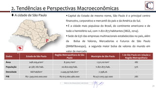 2. Tendências e Perspectivas Macroeconômicas
21
 A cidade de São Paulo  Capital do Estado de mesmo nome, São Paulo é o principal centro
financeiro, corporativo e mercantil do país e da América do Sul.
 É a cidade mais populosa do Brasil, do continente americano e de
todo o hemisfério sul, com 11.821.873 habitantes (IBGE, 2014).
 Sede de 63% das empresas multinacionais estabelecidas no país, além
da Bolsa de Valores, Mercadorias e Futuros de São Paulo
(BM&FBovespa), a segunda maior bolsa de valores do mundo em
valor de mercado.
Dados Estado de São Paulo
Região Metropolitana de São
Paulo
Município de São Paulo
% de São Paulo em relação a
Região Metropolitana
Área 248.209,4 km² 8.500,1 km² 1.521,101 km² 18%
População 41.587.182 hab. 20.820.093 hab. 11.821.873 hab. 57%
Densidade 168 hab/km² 2.449,39 hab./km² 7.398,26 -
PIB R$ 1.349.000.000.000 R$ 613.060.480.000 R$ 477.005.597.000 78%
Fonte: Prefeitura de São Paulo e IBGE
 