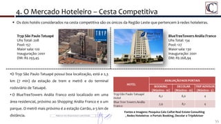 55
Fontes e Imagens: Pesquisa Caio Calfat Real Estate Consulting
, Redes Hoteleiras e Portais Booking, Decolar e TripAdvisor
 Os dois hotéis considerados na cesta competitiva são os únicos da Região Leste que pertencem à redes hoteleiras.
Tryp São Paulo Tatuapé
Uhs Total: 208
Pool: 157
Maior sala: 120
Inauguração: 2001
DM: R$ 293,45
BlueTreeTowers Anália Franco
Uhs Total: 134
Pool: 127
Maior sala: 130
Inauguração: 2001
DM: R$ 268,94
•O Tryp São Paulo Tatuapé possui boa localização, está a 2,3
km (7 min) da estação de trem e metrô e do terminal
rodoviário de Tatuapé.
• O BlueTreeTowers Anália Franco está localizado em uma
área residencial, próximo ao Shopping Anália Franco e a um
parque. O metrô mais próximo é a estação Carrão, a 5 km de
distância.
4. O Mercado Hoteleiro – Cesta Competitiva
 