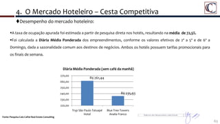 4. O Mercado Hoteleiro – Cesta Competitiva
Fonte: Pesquisa Caio Calfat Real Estate Consulting
A taxa de ocupação apurada foi estimada a partir de pesquisa direta nos hotéis, resultando na média de 72,5%.
Foi calculada a Diária Média Ponderada dos empreendimentos, conforme os valores efetivos de 2ª a 5ª e de 6ª a
Domingo, dada a sazonalidade comum aos destinos de negócios. Ambos os hotéis possuem tarifas promocionais para
os finais de semana.
63
Diária Média Ponderada (sem café da manhã)
220,00
230,00
240,00
250,00
260,00
270,00
Tryp São Paulo Tatuapé
Hotel
Blue Tree Towers
Analia Franco
R$ 261,44
R$ 235,93
Desempenho do mercado hoteleiro:
 