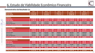 6. Estudo de Viabilidade Econômico-Financeira
75
Detalhe da Área do Porto Maravilha
Demonstrativo de Resultado 1/2:
 
