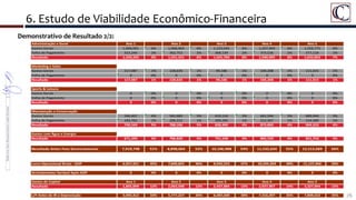 6. Estudo de Viabilidade Econômico-Financeira
76
Detalhe da Área do Porto Maravilha
Demonstrativo de Resultado 2/2:
 