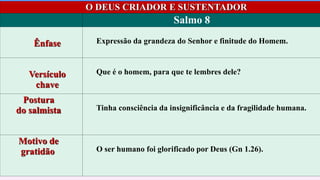 Em discussão
O DEUS CRIADOR E SUSTENTADOR
Salmo 8
Ênfase Expressão da grandeza do Senhor e finitude do Homem.
Versículo
chave
Que é o homem, para que te lembres dele?
Postura
do salmista Tinha consciência da insignificância e da fragilidade humana.
Motivo de
gratidão O ser humano foi glorificado por Deus (Gn 1.26).
 