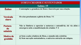 Em discussão
O DEUS CRIADOR E SUSTENTADOR
Salmo 19
Ênfase Contemplar a grandeza de Deus e louvá-lo por sua criação.
Versículo
chave
Os céus proclamam a glória de Deus. V1
Postura
do
salmista
Não se limitava a apreciar a natureza e entendê-la; ele via além e
enxergava nela a manifestação do criador. V 2
Motivo de
gratidão
a) Sem a ação criadora de Deus, o mundo não existiria;
b) Sem sua ação sustentadora, o universo entraria em colapso.
 