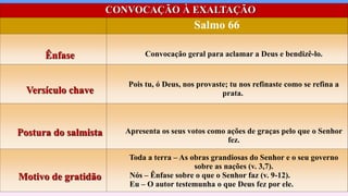 CONVOCAÇÃO À EXALTAÇÃO
Salmo 66
Ênfase Convocação geral para aclamar a Deus e bendizê-lo.
Versículo chave
Pois tu, ó Deus, nos provaste; tu nos refinaste como se refina a
prata.
Postura do salmista Apresenta os seus votos como ações de graças pelo que o Senhor
fez.
Motivo de gratidão
Toda a terra – As obras grandiosas do Senhor e o seu governo
sobre as nações (v. 3,7).
Nós – Ênfase sobre o que o Senhor faz (v. 9-12).
Eu – O autor testemunha o que Deus fez por ele.
 