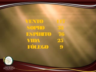 VENTO 117
SOPRO 33
ESPÍRITO 76
VIDA 25
FÔLEGO 9
 