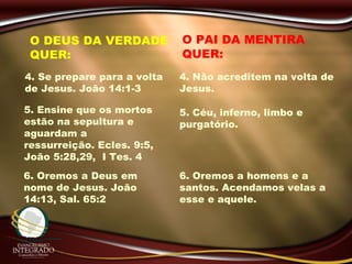 4. Se prepare para a volta
de Jesus. João 14:1-3
4. Não acreditem na volta de
Jesus.
5. Ensine que os mortos
estão na sepultura e
aguardam a
ressurreição. Ecles. 9:5,
João 5:28,29, I Tes. 4
5. Céu, inferno, limbo e
purgatório.
6. Oremos a Deus em
nome de Jesus. João
14:13, Sal. 65:2
6. Oremos a homens e a
santos. Acendamos velas a
esse e aquele.
O DEUS DA VERDADE
QUER:
O PAI DA MENTIRA
QUER:
 