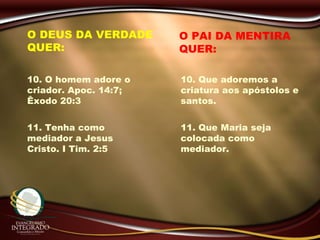O DEUS DA VERDADE
QUER:
O PAI DA MENTIRA
QUER:
10. O homem adore o
criador. Apoc. 14:7;
Êxodo 20:3
10. Que adoremos a
criatura aos apóstolos e
santos.
11. Tenha como
mediador a Jesus
Cristo. I Tim. 2:5
11. Que Maria seja
colocada como
mediador.
 