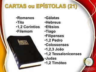 •Romanos         •Gálatas
•Tito            •Hebreus
•1,2 Coríntios   •Efésios
•Filemom         •Tiago
                 •Filipenses
                 •1,2 Pedro
                 •Colossenses
                 •1,2,3 João
                 •1,2 Tessalonicenses
                 •Judas
                 •1,2 Timóteo
 
