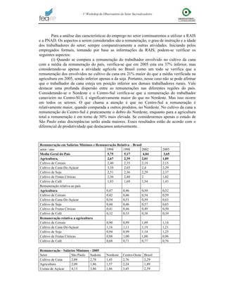 Mercado de Trabalho da Cana-De-Açúcar
