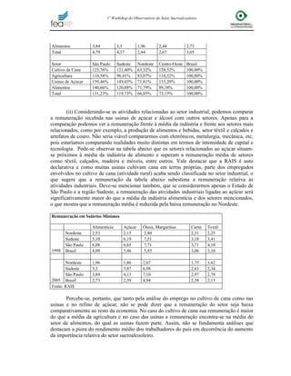 Mercado de Trabalho da Cana-De-Açúcar