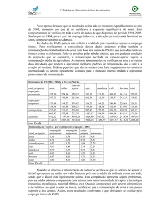 Mercado de Trabalho da Cana-De-Açúcar