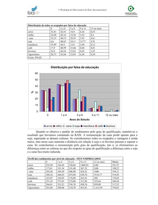 Mercado de Trabalho da Cana-De-Açúcar