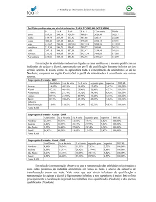 Mercado de Trabalho da Cana-De-Açúcar