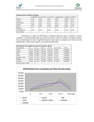Mercado de Trabalho da Cana-De-Açúcar