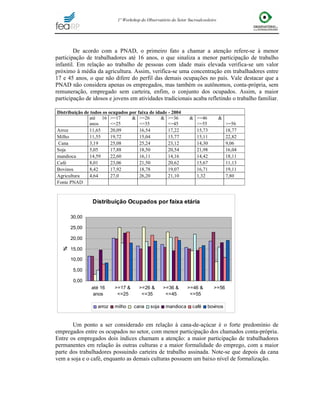 Mercado de Trabalho da Cana-De-Açúcar