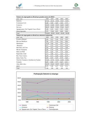 Mercado de Trabalho da Cana-De-Açúcar