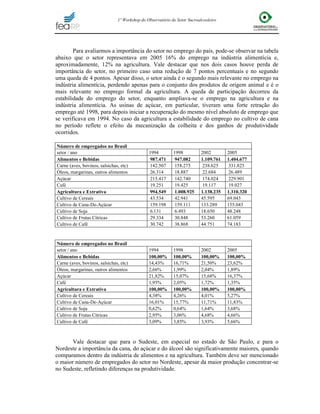 Mercado de Trabalho da Cana-De-Açúcar