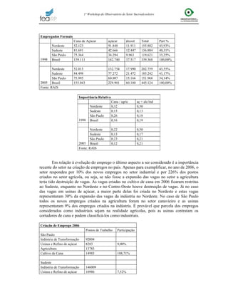 Mercado de Trabalho da Cana-De-Açúcar