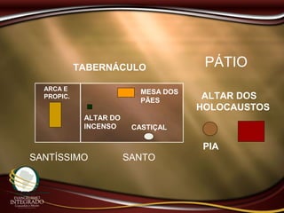 TABERNÁCULO
PIA
ALTAR DOS
HOLOCAUSTOS
CASTIÇAL
MESA DOS
PÃES
ALTAR DO
INCENSO
SANTOSANTÍSSIMO
PÁTIO
ARCA E
PROPIC.
 