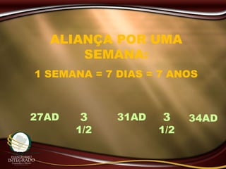 ALIANÇA POR UMA
SEMANA:
1 SEMANA = 7 DIAS = 7 ANOS
3
1/2
27AD 31AD 3
1/2
34AD
 