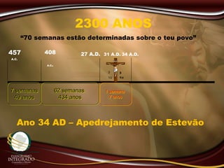 “70 semanas estão determinadas sobre o teu povo”
2300 ANOS
457
A.C.
408
A.C.
27 A.D. 31 A.D.
7 semanas
49 anos
7 semanas
49 anos
62 semanas
434 anos
62 semanas
434 anos
1 semana
7 anos
1 semana
7 anos
3
1/2
Ano 34 AD – Apedrejamento de Estevão
34 A.D.
3
1/2
 