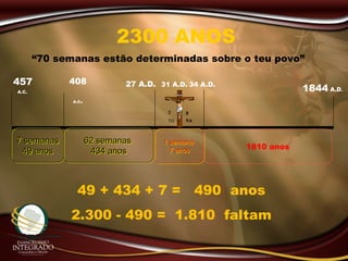 “70 semanas estão determinadas sobre o teu povo”
2300 ANOS
457
A.C.
408
A.C.
27 A.D. 31 A.D.
7 semanas
49 anos
7 semanas
49 anos
62 semanas
434 anos
62 semanas
434 anos
1 semana
7 anos
1 semana
7 anos
3
1/2
49 + 434 + 7 = 490 anos
2.300 - 490 = 1.810 faltam
34 A.D.
3
1/2
1810 anos
1844 A.D.
 