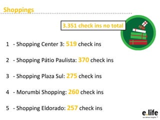 Shoppings
3.351 check ins no total
1 - Shopping Center 3: 519 check ins
2 - Shopping Pátio Paulista: 370 check ins

3 - Shopping Plaza Sul: 275 check ins
4 - Morumbi Shopping: 260 check ins
5 - Shopping Eldorado: 257 check ins

 