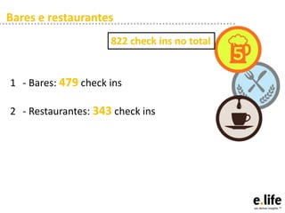Bares e restaurantes
822 check ins no total

1 - Bares: 479 check ins

2 - Restaurantes: 343 check ins

 