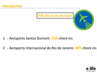 Aeroportos
736 check ins no total

1 - Aeroporto Santos Dumont: 430 check ins
2 - Aeroporto Internacional do Rio de Janeiro: 405 check ins

 