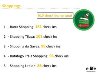 Shoppings

                     910 check ins no total

1 - Barra Shopping: 181 check ins

2 - Shopping Tijuca: 101 check ins

3 - Shopping da Gávea: 98 check ins

4 - Botafogo Praia Shopping: 96 check ins

5 - Shopping Leblon: 86 check ins
 