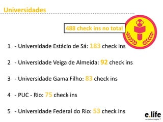 Universidades

                       488 check ins no total

 1 - Universidade Estácio de Sá: 183 check ins

 2 - Universidade Veiga de Almeida: 92 check ins

 3 - Universidade Gama Filho: 83 check ins

 4 - PUC - Rio: 75 check ins

 5 - Universidade Federal do Rio: 53 check ins
 