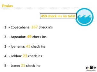 Praias

                          459 check ins no total

 1 - Copacabana: 167 check ins

 2 - Arpoador: 49 check ins

 3 - Ipanema: 41 check ins

 4 - Leblon: 23 check ins

 5 - Leme: 21 check ins
 