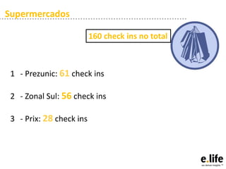 Supermercados

                          160 check ins no total



 1 - Prezunic: 61 check ins

 2 - Zonal Sul: 56 check ins

 3 - Prix: 28 check ins
 