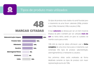 7
TIPOS DE PRODUTO
48 MARCAS CITADAS
Os tipos de produto mais citados no canal Youtube para
o tratamento da acne foram: sabonete (26%), protetor
solar (18%), hidratante (14%) e secativo (14%). No geral,
48 marcas foram citadas.
O tipo sabonete se destaca por ser um item inicial da
limpeza da pele e também por ser utilizado mais de
um na rotina diária, sendo um para os cuidados da
manhã e outro para a noite.
10% (43) do total de vídeos afirmaram usar a linha
completa de uma única marca para o tratamento, que
contempla três tipos de produto: sabonete/loção;
adstringente/tônico; e hidratante ou secativo.
Nos próximos slides serão analisados de forma
detalhada somente os tipos de produto com maior
representação (acima de 10%).
26%
18%
14%
14%
9%
8%
10%
Sabonete
Protetor Solar
Hidratante
Secativo
Adstringente
Esfoliante
Linha
 