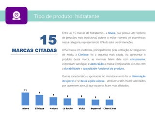 11
9
7
6 6
5 5
Nivea Clinique Natura La Roche Vichy Bepantol Clean Clear
Entre as 15 marcas de hidratantes , a Nívea, que possui um histórico
de gerações mais tradicional, obteve o maior número de ocorrências
nessa categoria, representando 17% do total de 64 menções.
Uma marca em evidência, principalmente pela indicação de blogueiras
de moda, a Clinique, foi a segunda mais citada. Ao apresentar o
produto desta marca, as meninas falam dele com entusiasmo,
expressam satisfação e admiração à marca, comparando o custo com
a durabilidade e capacidade funcional do produto.
Outras características apontadas no monitoramento foi a diminuição
dos poros e se deixa a pele oleosa – atributos estes muito valorizados
por quem tem acne, já que os poros ficam mais dilatados.
15
MARCAS CITADAS
 