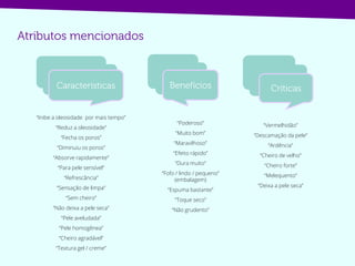 “Inibe a oleosidade por mais tempo”
“Reduz a oleosidade”
“Fecha os poros”
“Diminuiu os poros”
“Absorve rapidamente”
“Para pele sensível”
“Refrescância”
“Sensação de limpa”
“Sem cheiro”
“Não deixa a pele seca”
“Pele aveludada”
“Pele homogênea”
“Cheiro agradável”
“Textura gel / creme”
“Vermelhidão”
“Descamação da pele”
“Ardência”
“Cheiro de velho”
“Cheiro forte”
“Melequento”
“Deixa a pele seca”
“Poderoso”
“Muito bom”
“Maravilhoso”
“Efeito rápido”
“Dura muito”
“Fofo / lindo / pequeno”
(embalagem)
“Espuma bastante”
“Toque seco”
“Não grudento”
“Sem álcool”
 