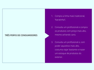 TRÊS PERFIS DE CONSUMIDORES:
1. Compra a linha mais tradicional,
“baratinha”;
2. Consulta um profissional e compra
os produtos com preço mais alto,
mesmo achando caro;
3. Consulta um profissional e, com
poder aquisitivo mais alto,
costuma viajar bastante e trazer
um estoque de produtos do
exterior.
 