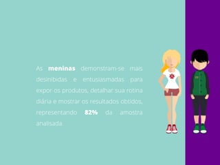 As meninas demonstram-se mais
desinibidas e entusiasmadas para
expor os produtos, detalhar sua rotina
diária e mostrar os resultados obtidos,
representando 82% da amostra
analisada.
 