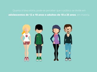 Quanto à faixa etária, pode-se perceber que o público se divide em
adolescentes de 12 a 18 anos e adultos de 18 a 25 anos, em maioria.
Fonte: esses dados foram extraídos dos próprios relatos, em que os usuários mencionavam a idade ou a sua faixa etária
(adolescência ou fase adulta).
 