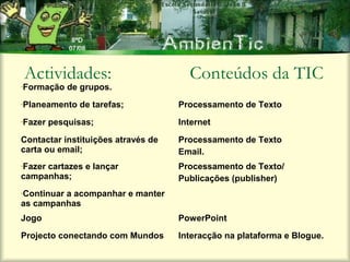 Actividades:                          Conteúdos da TIC
•Formação    de grupos.
•Planeamento   de tarefas;          Processamento de Texto
•Fazer   pesquisas;                 Internet

Contactar instituições através de   Processamento de Texto
carta ou email;                     Email.
•Fazer
     cartazes e lançar              Processamento de Texto/
campanhas;                          Publicações (publisher)
•Continuar
         a acompanhar e manter
as campanhas
Jogo                                PowerPoint

Projecto conectando com Mundos      Interacção na plataforma e Blogue.
 