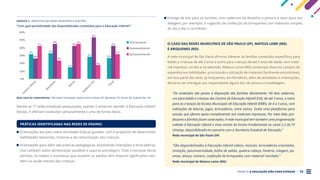 PROJETO A EDUCAÇÃO NÃO PODE ESPERAR . 12
GRÁFICO 3 . RESPOSTAS DAS REDES MUNICIPAIS À QUESTÃO:
“Com qual periodicidade são disponibilizados conteúdos para a Educação Infantil?”
Base total de respondentes: 184 redes municipais, sendo Centro-Oeste: 34, Nordeste: 70, Norte: 46, Sudeste-Sul: 34
Diariamente
0%
C
e
n
t
r
o
-
O
e
s
t
e
Semanalmente
10%
20%
30%
40%
50%
60%
N
o
r
d
e
s
t
e
N
o
r
t
e
S
u
d
e
s
t
e
-
S
u
l
T
o
t
a
l
32%
33%
15%
29%
41%
24%
43%
18%
31%
28%
26%
43%
41%
53%
41%
Dentre as 17 redes estaduais pesquisadas, apenas 5 disseram atender à Educação Infantil.
Destas, 4 ofertam conteúdos semanalmente e uma de forma diária.
PRÁTICAS IDENTIFICADAS NAS REDES DE ENSINO:
Orientações aos pais sobre atividades lúdicas guiadas, com o propósito de desenvolver
habilidades sensoriais, motoras e de comunicação nas crianças.
Orientações para além das práticas pedagógicas, envolvendo interações e brincadeiras,
mas também sobre alimentação saudável e suporte psicológico. Todo o estresse desse
período, os medos e incertezas que assolam os adultos têm impacto significativo tam-
bém na saúde mental das crianças.
Entrega de kits para as famílias, com cadernos de desenho e pintura e itens para mo-
delagem, por exemplo, e sugestão de confecção de brinquedos com materiais simples,
do dia a dia, e recicláveis.
O CASO DAS REDES MUNICIPAIS DE SÃO PAULO (SP), MATEUS LEME (MG)
E ARIQUEMES (RO):
A rede municipal de São Paulo afirmou oferecer às famílias conteúdos específicos para
bebês e crianças de até 3 anos e outro para crianças de até 5 anos de idade, com mate-
rial impresso, on-line e na televisão. Mateus Leme (MG) contempla diversos campos de
experiência e habilidades, priorizando a utilização de materiais facilmente encontráveis
em boa parte dos lares. Já Ariquemes, em Rondônia, além de atividades e orientações,
declarou ter entregue aos responsáveis alguns kits de pintura e modelagem.
“Os conteúdos são postos à disposição das famílias diariamente. Há dois cadernos,
um para bebês e crianças dos Centros de Educação Infantil (CEI), de até 3 anos, e outro
para as crianças da Escolas Municipais de Educação Infantil (EMEI), de 4 a 5 anos, com
indicações de leituras, jogos, brincadeiras, entre outros. Existe uma plataforma para
estudo, que oferece apoio complementar aos materiais impressos. Por meio dela, pro-
fessores e famílias ficam conectados. A rede municipal tem também uma programação
voltada à Educação Infantil e anos iniciais do Ensino Fundamental no canal 2.2 da TV
Univesp, disponibilizada em parceria com a Secretaria Estadual de Educação.”
Rede municipal de São Paulo (SP)
“São disponibilizados à Educação Infantil vídeos, músicas, brincadeiras orientadas,
imitação, psicomotricidade, bolha de sabão, quebra-cabeça, história, colagem, po-
emas, dança, número, confecção de brinquedos com material reciclado.”
Rede municipal de Mateus Leme (MG)
Quizenalmente
 