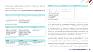 PROJETO A EDUCAÇÃO NÃO PODE ESPERAR . 27
No caso das redes estaduais, dentre as 17 analisadas, 14 responderam que estão ofere-
cendo formação aos educadores a fim de capacitá-los para a elaboração e condução de
atividades pedagógicas não presenciais.
Respostas de redes de ensino sobre a formação oferecida aos professores, no que que
se referem ao objetivo, conteúdo e frequência:
Objetivo Conteúdo Frequência
Garantir que todos os
professores continuem
alinhados ao planejamento
feito no início do ano letivo
de 2020.
Dar continuidade aos
conteúdos e temas
selecionados de acordo com
as habilidades previstas na
BNCC, currículo e Projeto
Político Pedagógico (PPP).
Semanal, intercalando
prática e teoria.
Rede municipal da região Nordeste
Objetivo Conteúdo Frequência
Capacitar professores para
a prática de metodologias
ativas e o uso de tecnologias,
objetivando um processo
ensino-aprendizagem
mais eficaz.
Sala invertida, estudo e
análises de possibilidade
de implantação do sistema
Google For Education, Google
formulário, gravação de
podcast, aprendizagem
colaborativa.
Semanal, intercalando
prática e teoria.
Rede municipal da região Sudeste
Objetivo Conteúdo Frequência
Aprender a utilizar uma
plataforma educacional.
Como montar aulas,
gravar vídeos, apresentar
conteúdos utilizando as TICs.
Três dias durante o mês
de maio.
Rede municipal da região Sul
Objetivo Conteúdo Frequência
Capacitar visando à
organização e curadoria de
objetos digitais, incluindo
materiais de acessibilidade.
Capacitar, por meio de
tutoriais e lives, quanto ao
uso da EVirtual e demais
ferramentas disponíveis,
bem como quanto
às normativas.
Curadoria de objetos
digitais; Escola Virtual; uso
pedagógico das ferramentas
digitais; normativas.
O acompanhamento técnico
é permanente.
Rede estadual da região Norte
As respostas são apenas uma pequena amostra da diversidade de formações oferecidas,
que vão desde cursos on-line com dias e duração específicos até formações contínuas
com frequências variadas, de diárias a mensais; ou então sob demanda dos educadores.
Um verdadeiro acolhimento dos educadores pelos gestores é fundamental para que te-
nham condições físicas e mentais de exercerem bem a sua função. Ainda recorrendo ao
levantamento “Sentimento e percepção dos professores brasileiros nos diferentes está-
gios do Coronavírus no Brasil”, do Instituto Península, 75% dos professores entrevistados
declararam que não receberam apoio ou suporte emocional das escolas.
A promoção do bem-estar, dentro do que é possível no momento, é condição impres-
cindível ao trabalho. Obviamente, não única: é papel dos gestores escolares e das Se-
cretarias de Educação fornecer aos professores formações para o uso de tecnologia
aplicada à Educação e orientações claras sobre o que é esperado deles em relação aos
estudantes e também à comunicação com os responsáveis. A articulação com outras
redes de ensino, sejam municipais ou mesmo do Estado, para otimizar a organização
e a oferta dessas capacitações pode facilitar e agilizar este procedimento, bem como
 
