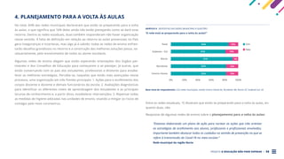 PROJETO A EDUCAÇÃO NÃO PODE ESPERAR . 36
4. PLANEJAMENTO PARA A VOLTA ÀS AULAS
No total, 84% das redes municipais declararam que estão se preparando para a volta
às aulas, o que significa que 16% delas ainda não estão planejando como se dará esse
retorno. Dentre as redes estaduais, duas também responderam não haver organização
nesse sentido. A falta de definição em relação ao retorno às aulas presenciais no País
gera inseguranças e incertezas, mas algo já é sabido: todas as redes de ensino enfren-
tarão desafios grandiosos no retorno e a construção das melhores soluções passa, ne-
cessariamente, pelo envolvimento de todos os atores escolares.
Algumas redes de ensino alegam que estão esperando orientações dos órgãos per-
tinentes e dos Conselhos de Educação para começarem a se planejar; já outras, que
estão conversando com os pais dos estudantes, professores e diretores para estabe-
lecer as melhores estratégias. Percebe-se, naquelas que estão mais avançadas nesse
processo, uma organização em três frentes principais: 1. Ações para o acolhimento dos
corpos discente e docente e demais funcionários da escola; 2. Avaliações diagnósticas
para identificar os diferentes níveis de aprendizagem dos estudantes e as principais
lacunas de conhecimento e, a partir disso, estabelecer intervenções; 3. Repensar todas
as medidas de higiene adotadas nas unidades de ensino, visando a mitigar os riscos de
contágio pelo novo coronavírus. Entre as redes estaduais, 15 disseram que estão se preparando para a volta às aulas, en-
quanto duas, não.
Respostas de algumas redes de ensino sobre o planejamento para a volta às aulas:
“Estamos elaborando um plano de ação para nortear as ações que irão orientar
as estratégias de acolhimento aos alunos, professores e profissionais envolvidos.
Importante também destacar todos os cuidados no sentido de prevenção no que se
refere à transmissão do Covid-19 no meio escolar.”
Rede municipal da região Norte
GRÁFICO 9 . RESPOSTAS DAS REDES MUNICIPAIS À QUESTÃO:
“A rede está se preparando para a volta às aulas?”
Base total de respondentes: 232 redes municipais, sendo Centro-Oeste:34, Nordeste: 88, Norte: 67, Sudeste-Sul: 43
Total Sim
Não
0% 40% 80%
20% 60% 100%
Sudeste - Sul
Nordeste
Norte
84% 16%
82% 18%
91% 9%
Centro-Oeste 82% 18%
81% 19%
 